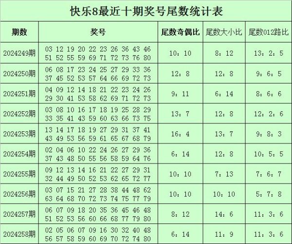 第9、10位分析：上期远离开出余数0和8体育集锦