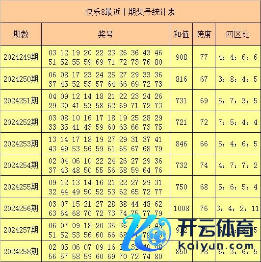 本期看好该区走势一般体育集锦